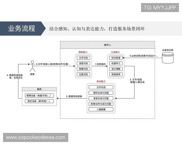 PA入口中心在客户体验优化中的关键作用与未来发展趋势